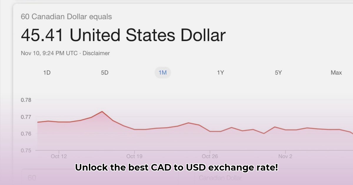 539-cad-to-usd